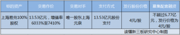 2016新三板十大并购案 失败4个 还有2个不确定