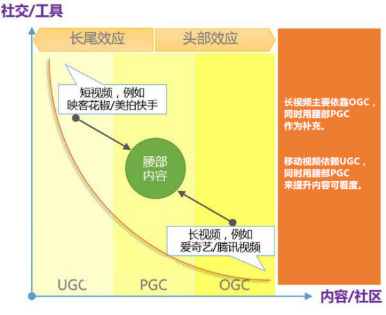 美拍、快手、小红唇都想激活社交 社交才是移动视频的归属？