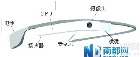 谷歌眼镜走进中国手术室