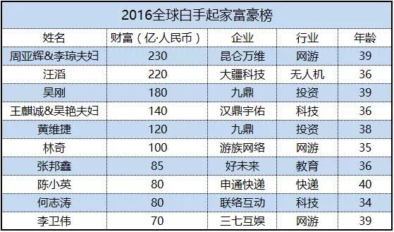 她22岁丧夫 却在40岁时逆袭成为百亿富婆 连马云都离不开她！