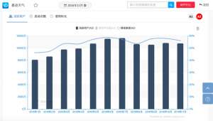 工具类产品求生记：卖广告是千年老坑、增值业务也没那么好做