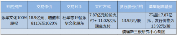 2016新三板十大并购案 失败4个 还有2个不确定