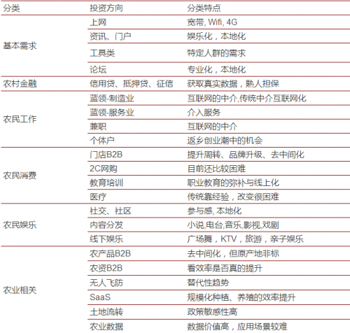 万亿农村互联网爆发前夜，我们到底看    到了什么？   顺为报告