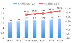 万亿农村互联网爆发前夜 我们到底看到了什么？