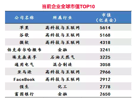 未来十年，最赚钱的16大行业全在这里：云计算、虚拟现实、人工智能……