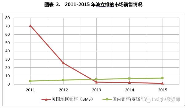 专利悬崖下的百亿市场 驱动仿制药一致性评价