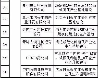 工信部或将资金支持26个医药项目 26家药企将迎重大利好！