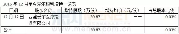 最大周跌幅来袭，这五家药企却被逆市增持！