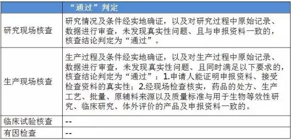 一致性评价核查指导原则四连发！核查要点有哪些？