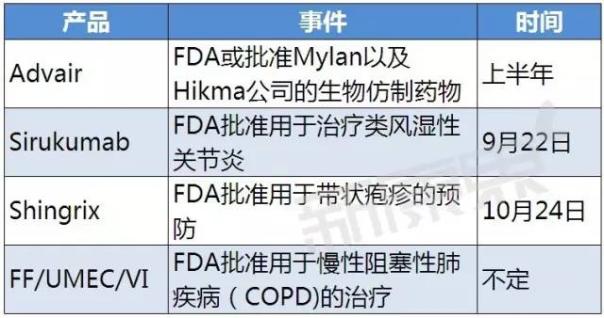 全球TOP10制药巨头 2017年将搞出哪些大事？