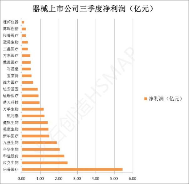 “十三五”开头 我国Ⅲ类医疗器械情况如何