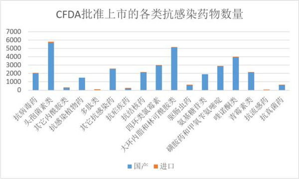 抗感染药物市场偃旗息鼓？创新突破何去何从？