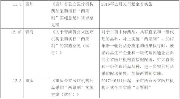 大洗牌来了！国家版“两票制”或在本月公布