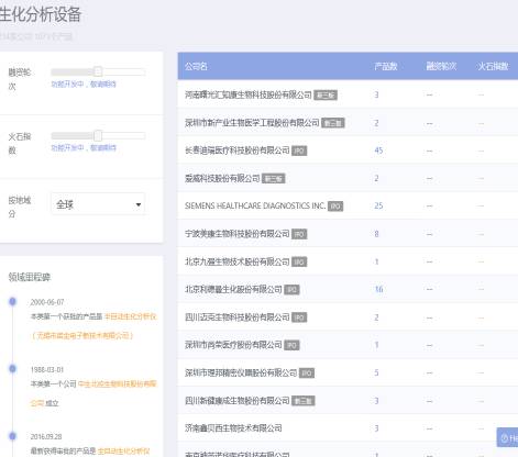 IVD四巨头并购史整理（含最新财报大比拼）