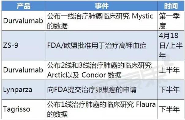 全球TOP10制药巨头 2017年将搞出哪些大事？