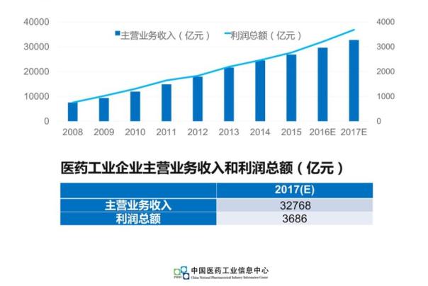 卢敏丽：盘点2016中国医药市场格局