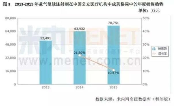 独家中成药谁最有希望杀进新医保？