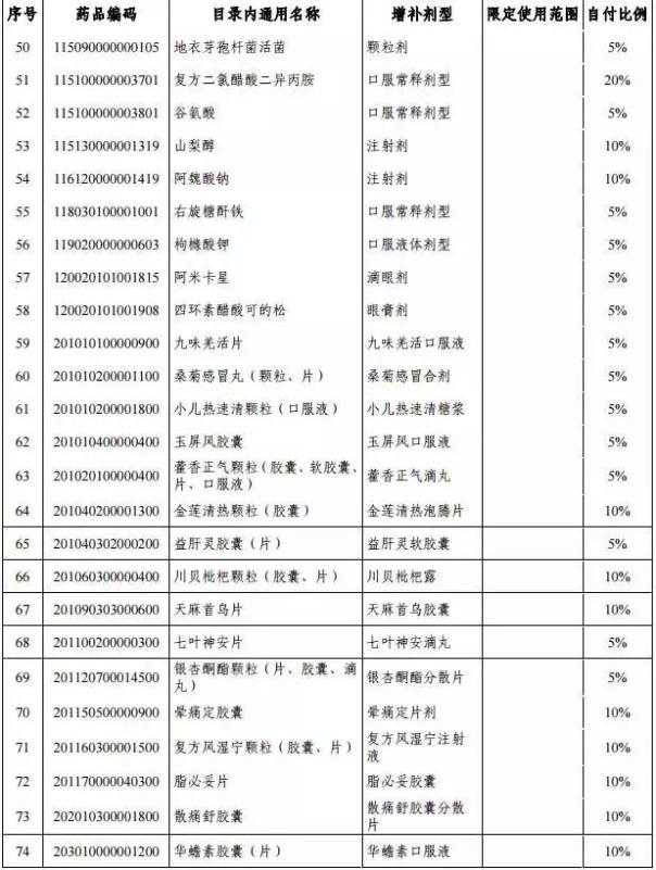 湖南1月1日执行城乡基本医疗保险药品目录