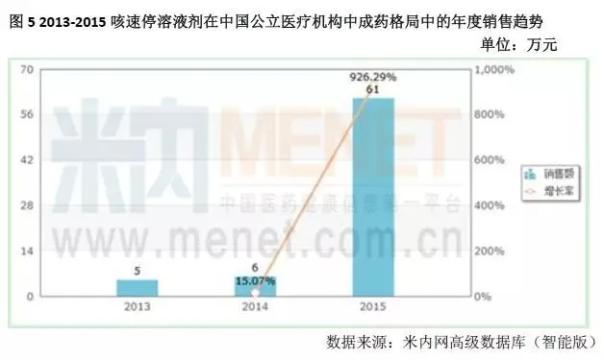 独家中成药谁最有希望杀进新医保？