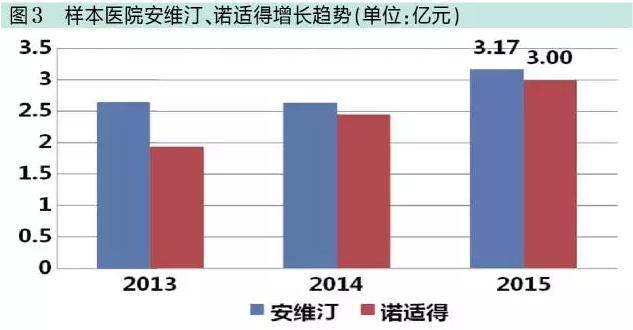 克制“高水平重复”冲动！国内抗体类药物八大研发热点