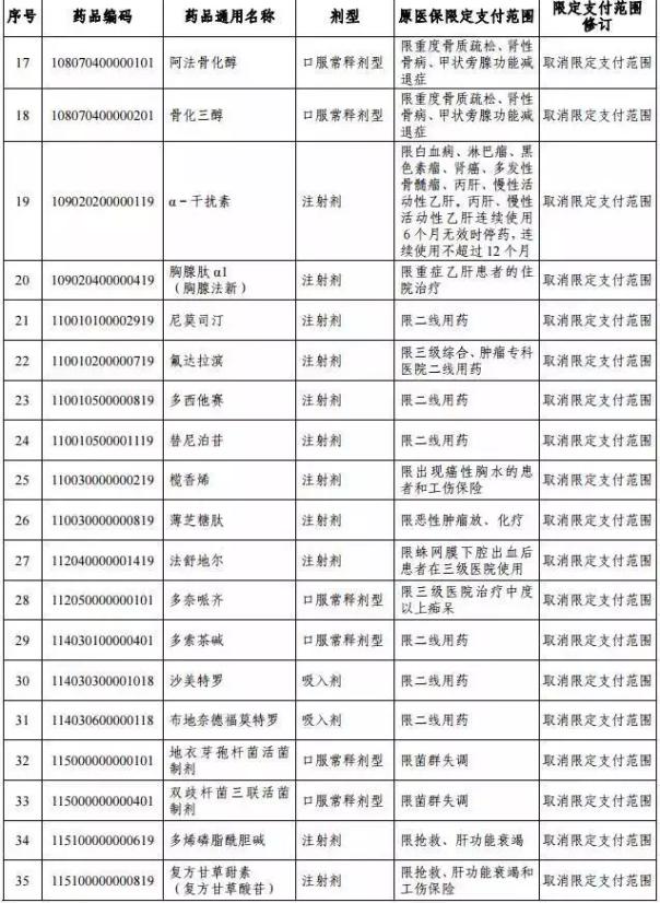 湖南1月1日执行城乡基本医疗保险药品目录