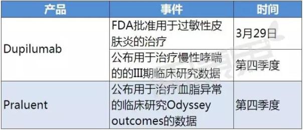 全球TOP10制药巨头 2017年将搞出哪些大事？