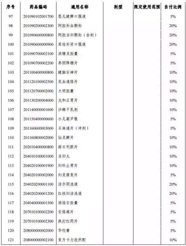 湖南1月1日执行城乡基本医疗保险药品目录