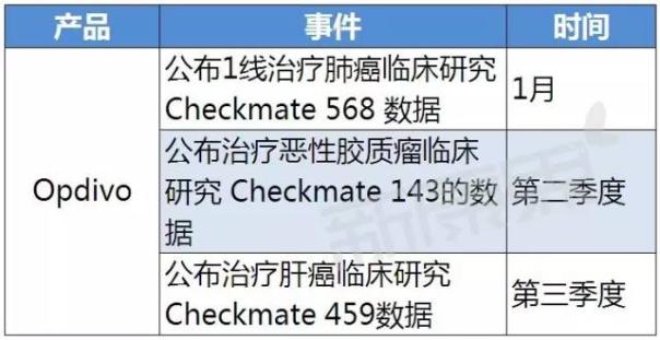 全球TOP10制药巨头 2017年将搞出哪些大事？