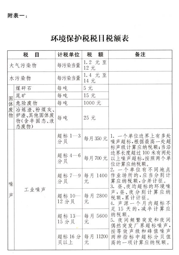 首部《环境保护税法》落地 医药产业成本“飙升”