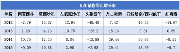 抗感染药物市场偃旗息鼓？创新突破何去何从？