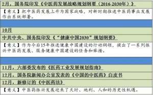 中医药地位迎来峰点：如何挖掘中药大品牌和国际化机会？