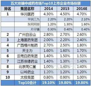 10大上市中成药企或享中医药政策红利