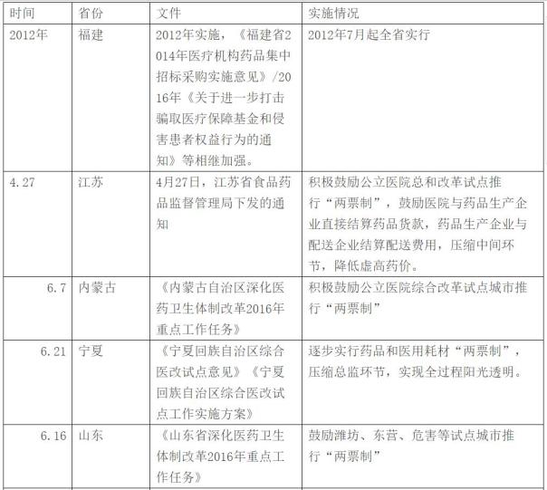 大洗牌来了！国家版“两票制”或在本月公布