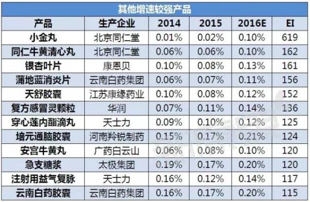 10大上市中成药企或享中医药政策红利