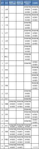 21个省将谈判药品纳入各类医保合规费用范围