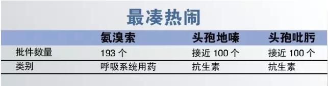 2016年国内新获批品种未来价值七宗“最”