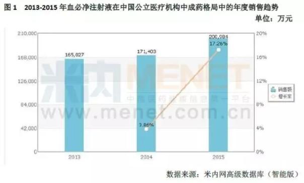 独家中成药谁最有希望杀进新医保？