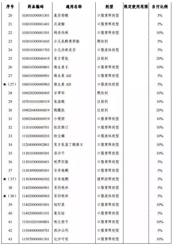 湖南1月1日执行城乡基本医疗保险药品目录