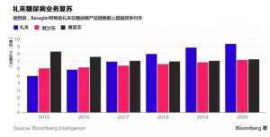 礼来改写糖尿病市场格局，将超越两大对手坐稳第2位