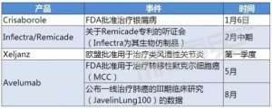 全球TOP10制药巨头 2017年将搞出哪些大事？