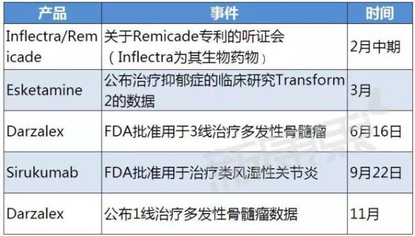 全球TOP10制药巨头 2017年将搞出哪些大事？