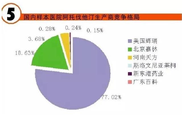 十三五末心脑血管市场破千亿 Top10品种有哪些？