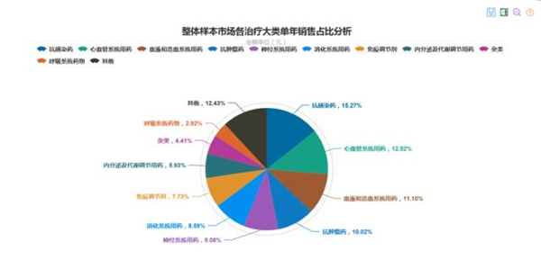 抗感染药物市场偃旗息鼓？创新突破何去何从？