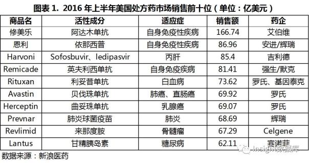 专利悬崖下的百亿市场 驱动仿制药一致性评价