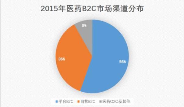 常用药零售市场TOP10 哪些家备？