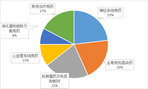 看2016美国FDA批准数据 谈药品市场风云变化