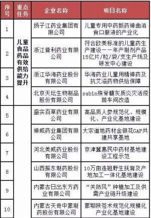 工信部或将资金支持26个医药项目 26家药企将迎重大利好！