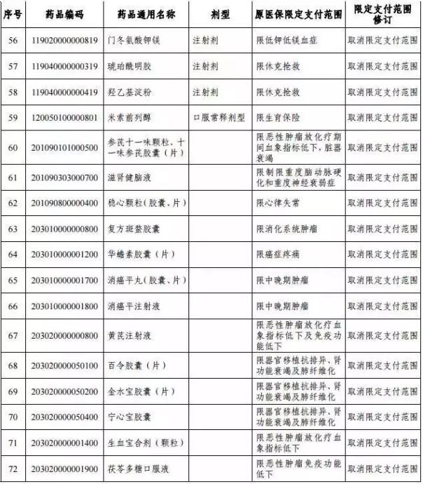 湖南1月1日执行城乡基本医疗保险药品目录