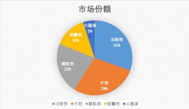 常用药零售市场TOP10 哪些家备？