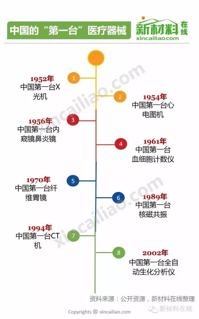 一张图看懂2016年医疗器械行业！